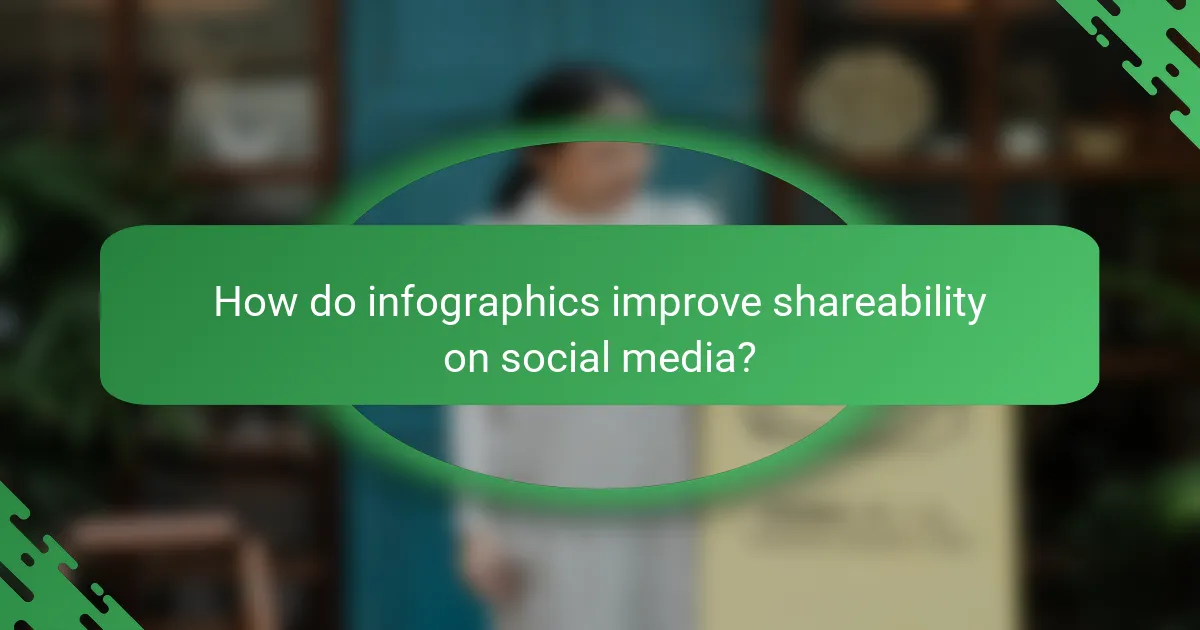How do infographics improve shareability on social media?